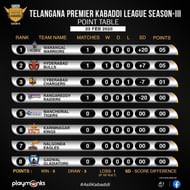 Updated points table after Match no. 2